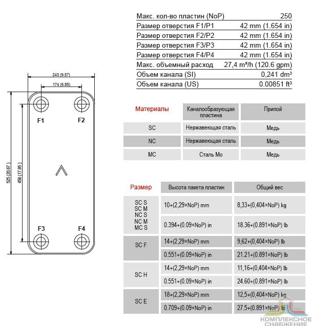 Габаритный чертёж и параметры паяного пластинчатого теплообменника SWEP B120T